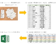 レシート・領収書の原本からExcel入力致します 確定申告や家計簿で、レシートの整理にお困りの方！