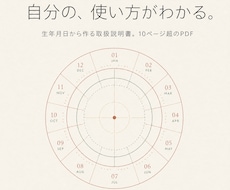 生年月日だけで、あなたの取扱説明書を作ります イメージ1