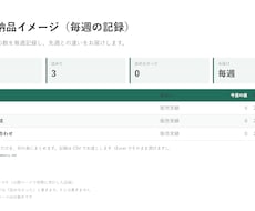 公開ページの数を毎週記録し変化を出します イメージ1