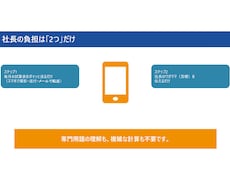 社長の試算表を、経営の地図に変えます イメージ1