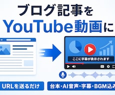 ブログ記事をYouTube解説動画にします イメージ1