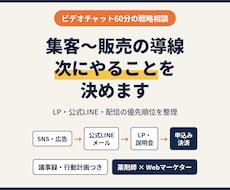 集客〜販売の導線を整理し、次の一手を決めます イメージ1