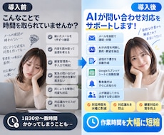 問い合わせをAI事務社員に任せる仕組みを構築します イメージ1