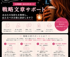 気持ちと伝え方を整理します イメージ1