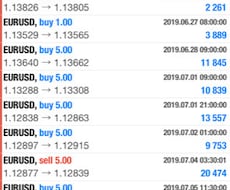 プロが現在進行形で使用している手法教えます ＦＸ手法伝授　もうＦＸでの負けは卒業しませんか