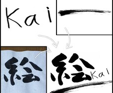 簡単な画像の合成します イメージ1
