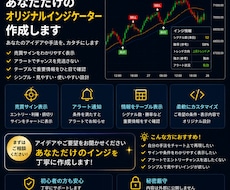 TradingViewの専用インジ作くります イメージ1