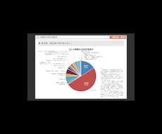 省力化投資・ものづくり補助金申請サポート致します ものづくり・省力化投資・成長加速化補助金等の申請のサポート