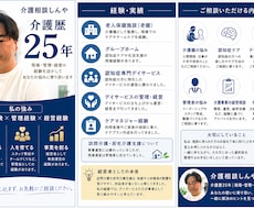 介護歴25年！介護職・管理者のお悩み相談します イメージ1