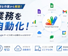 Google業務をGASで自動化します ｜毎月の繰り返し作業を、ボタン一つで自動化します