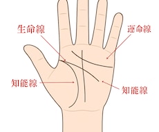 手相鑑定であなたのお悩みを解決します 恋愛/結婚/転職/引越し/どんなものか体験相談したい方にも！