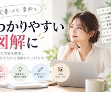 文章やメモをわかりやすい図解にます イメージ1