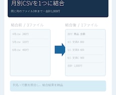 同じ形式の月別CSVを1つにまとめます イメージ1