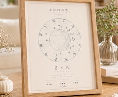 出産祝いに  生まれた瞬間の星図をポスターにします イメージ1