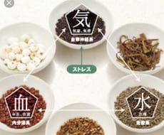 体が喜ぶ季節に合わせた薬膳レシピを紹介します イメージ1