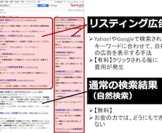 ロスの少ないリスティング広告の出し方おしえます リスティング広告を使ってるけど思いのほか成果が上がらない方へ