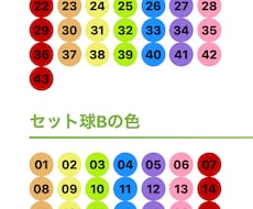 最新AIを駆使してロト6/7の当選番号を予想します イメージ1