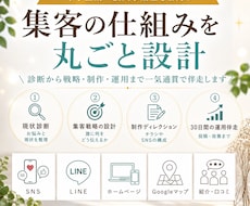 集客の仕組みを丸ごと設計し伴走します イメージ1