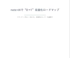 note×AIで収益化するロードマップ教えます 「作れるのに売れない」を卒業。リサーチ→作る→売るを一気通貫