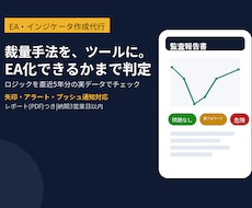 MT4インジケーターやサインツールを作成します イメージ1
