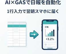 AI×GAS日報自動生成ツールを納品します イメージ1