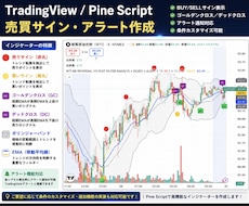 TradingViewの売買サインを作成します イメージ1