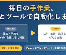 面倒な手作業・転記作業、AIとツールで自動化します イメージ1