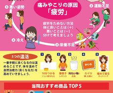 体の痛みや不調についてのアドバイスします 体の不調良くしていきます。今のままの体調で大丈夫ですか？