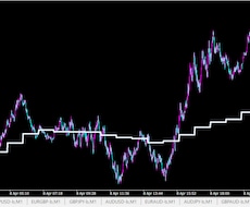 MTF分析ができる移動平均線をご提供します そのチャートに上位足の移動平均線を表示しませんか？