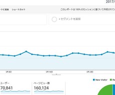 あなたのブログのアクセスアップのお手伝いをします ブログで語れるあなたになるための援助