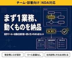 チームの手作業をAIとGASで1つ自動化します 現役情シスが設計図つきで納品・ツール営業なし