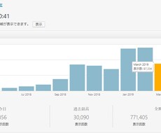 お試し企画！当ブログであなたのブログを紹介します ブログを始めたばかりで沢山の人に見て貰いたい方にオススメ！
