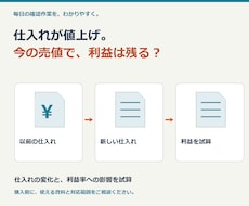 仕入れ値上げ後の利益を確認できます イメージ1