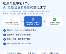 仕事を1つAIに任せる形に整えます イメージ1