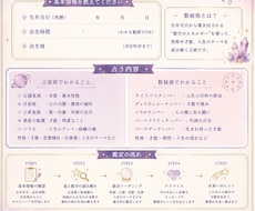 生年月日から統計学を元に今後のあなたを導きます イメージ1
