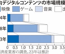 情報商材を作成する驚愕の方法教えます 片手間に商材を作る！究極の禁断マニュアル！