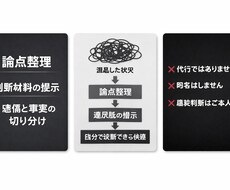 第三者視点で問題点を整理します