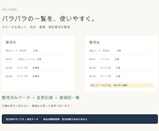 Excel・CSVの表記ゆれや重複を整理します イメージ1
