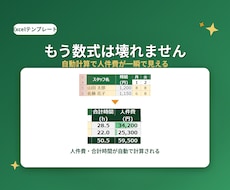 人件費が自動計算されるシフト表を作成します もう壊れない・自動計算で人件費が一瞬で見える