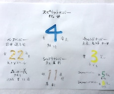 スピリットナンバーの書をお書きいたします。ます イメージ1