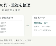 CSVの列名・日付を整え重複候補を分けます イメージ1
