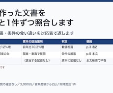 AIが作った文書を原本と1件ずつ照合します 数値・主張・条件の食い違いを対応表で返します