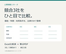 競合3社の価格・特徴を比較表にまとめます イメージ1