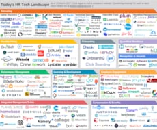 海外HRテック企業のリストを提供します 【新規事業や起業を検討している人にオススメ！】