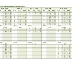 EXCELで麻雀対戦データを集計、ランキングします イメージ1