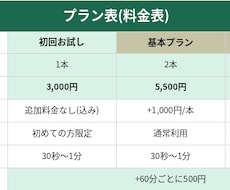 忙しいあなたに代わって切り抜き動画作ります 配信者、Vtuberをテンポよく切り抜きします！