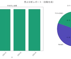 ExcelやCSV処理をPythonで自動化します イメージ1