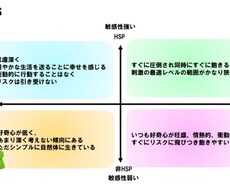 繊細さん、HSPの人へ丁寧にアドバイスします イメージ1