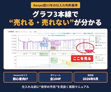 Keepa歴13年のせどり仕入れ判断基準を教えます 最新｜Amazon初心者向け104P｜グラフ3本線で赤字回避