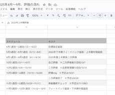評価制度構築から評価シートの作成をします イメージ1
